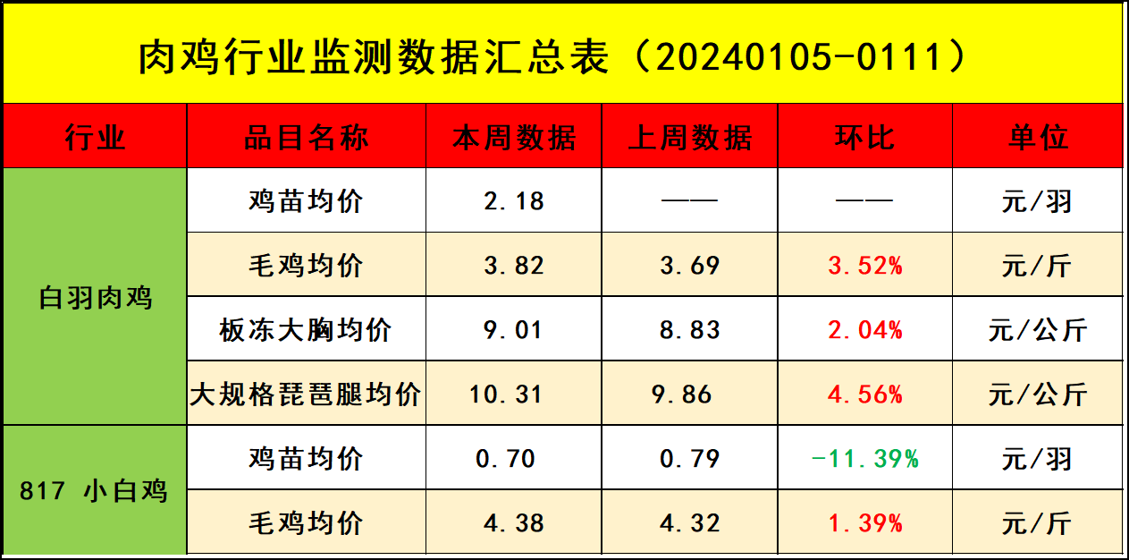鸡肉价格最新行情及分析概览