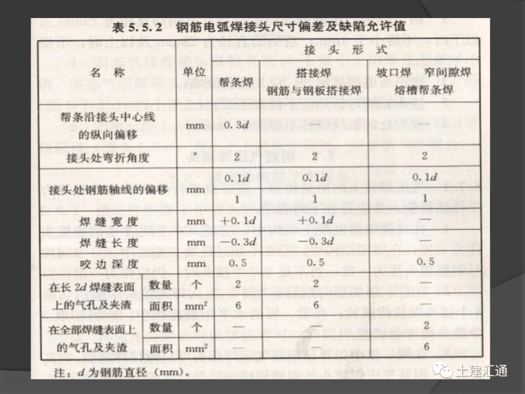 钢筋验收规范最新版，钢筋工程合格标准与操作指南详解