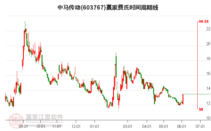 中马传动最新动态与消息速递📢🚀