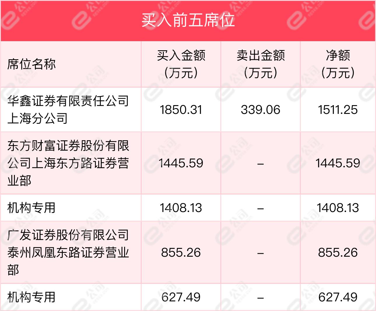赛隆药业最新动态与相关论述概述