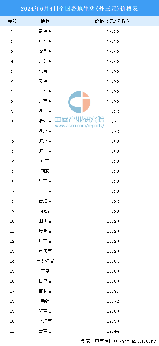 全国最新生猪价格表汇总，市场走势分析与预测报告
