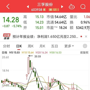 三孚股份引领行业典范，铸就时代潮流前沿的最新消息