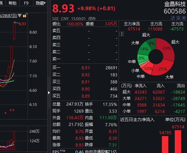 金溢科技最新动态深度解析与观点阐述