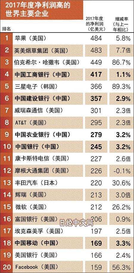 世界十大银行最新排名及金融巨头风采与小街独特小店探寻