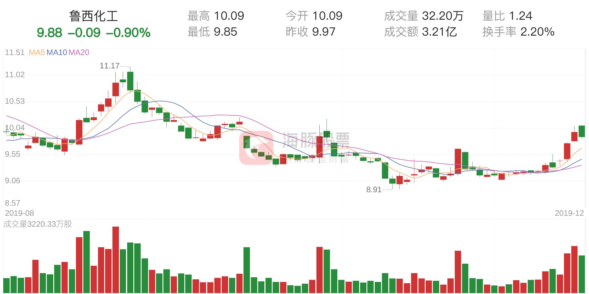 鲁西化工最新动态，变化中的力量与学习带来的自信与成就感