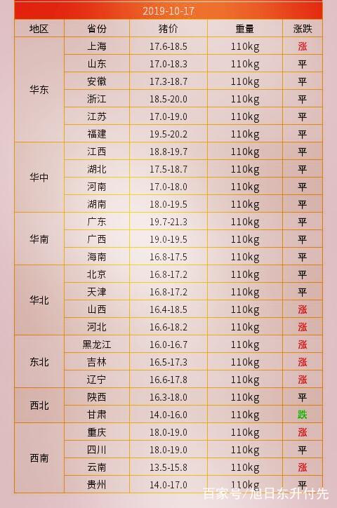 四川生猪价格最新行情更新，今日猪价走势分析