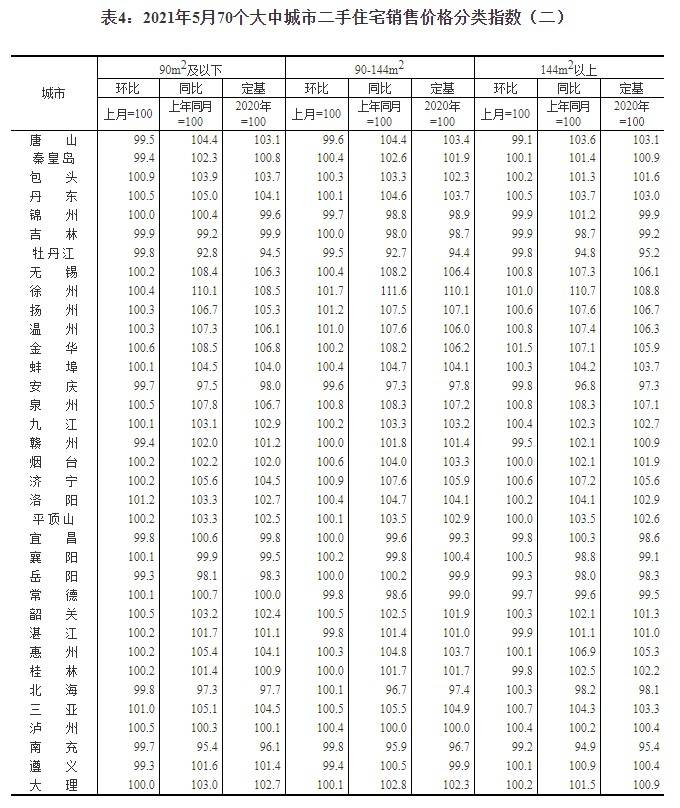 阜新市二手房最新出售信息及市场走势深度分析