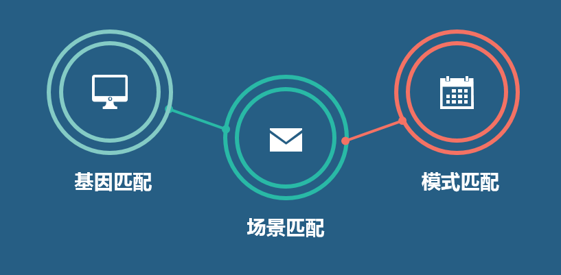 观点的碰撞与融合，最新直播火热进行中