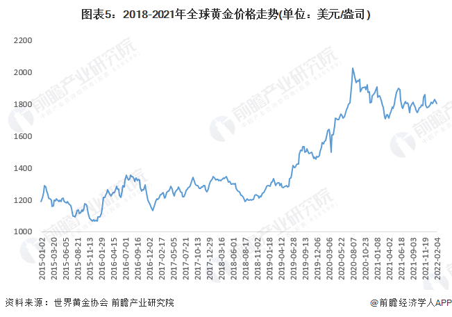 最新金价走势，黄金在时代浪潮中的沉浮与变化