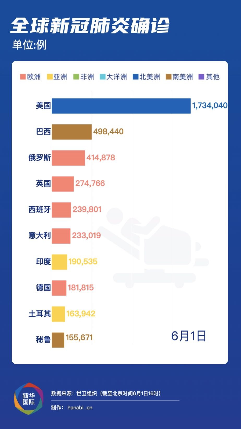 新冠最新通报，时代之痛与全球觉醒的警钟