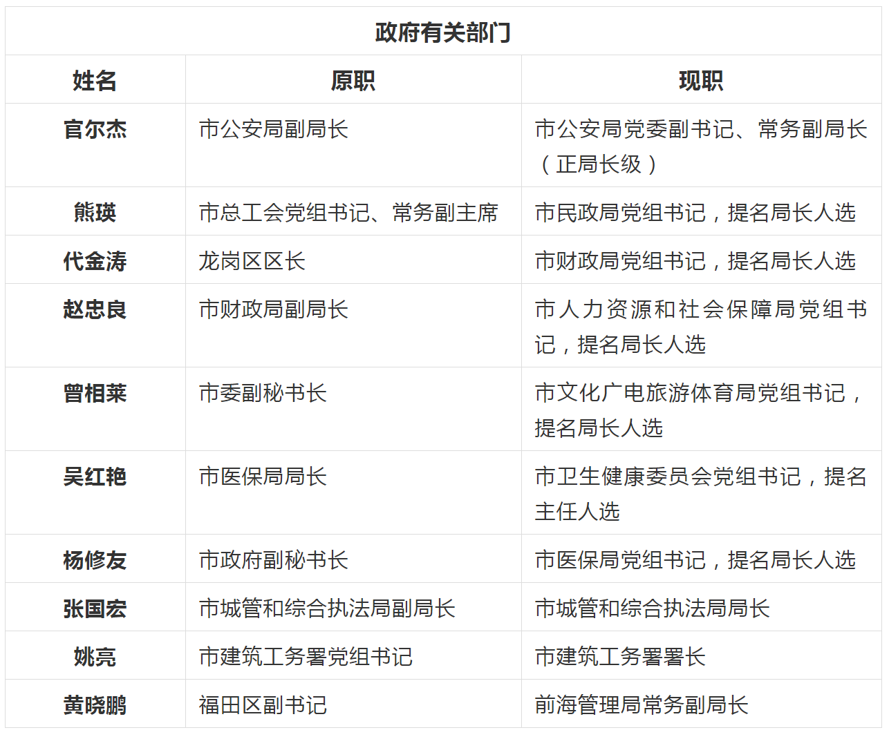 最新人事调整动态速递，重磅调整来袭！