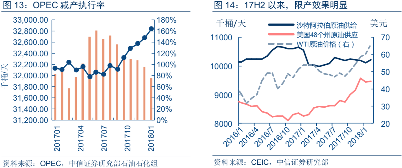 全球与中国油价最新信息及市场走势深度分析
