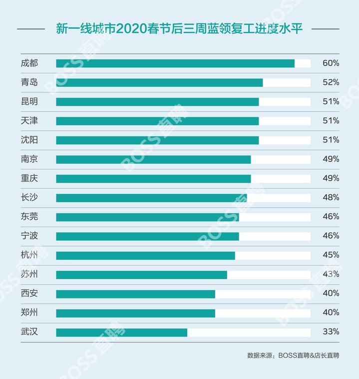 武汉招工最新信息概览，最新招工动态一网打尽