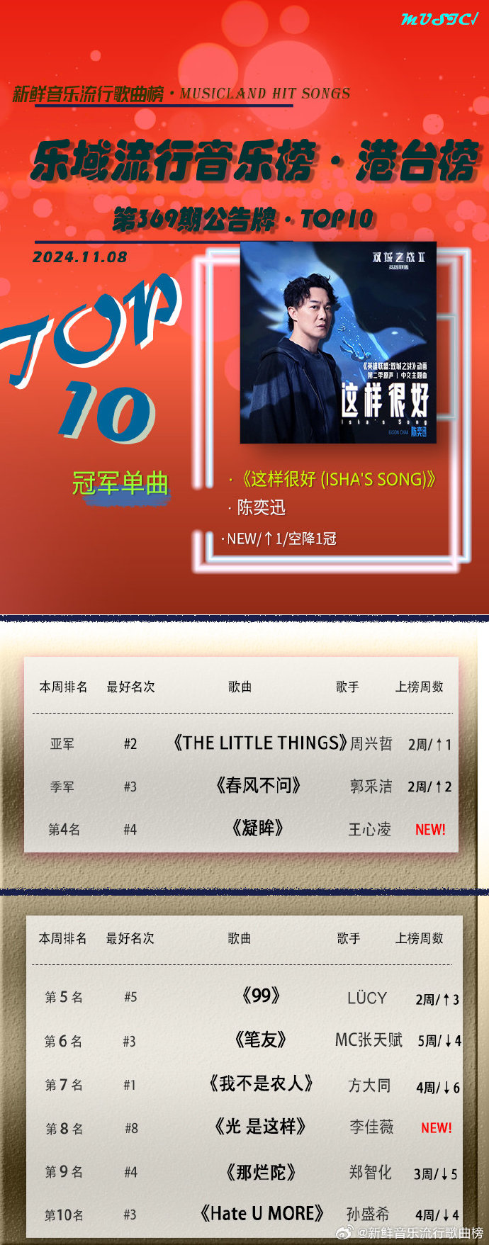 最新歌曲下载攻略大揭秘，轻松获取流行歌曲🎶🎧