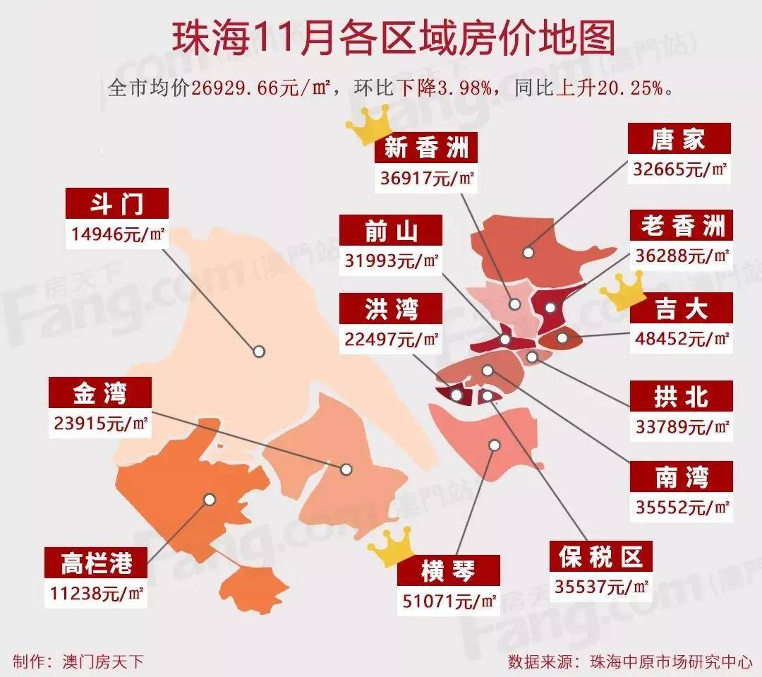 珠海最新房价概览，理想投资与生活之选