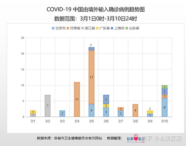疫情最新数,疫情最新数📈🌡️ 每日追踪报告