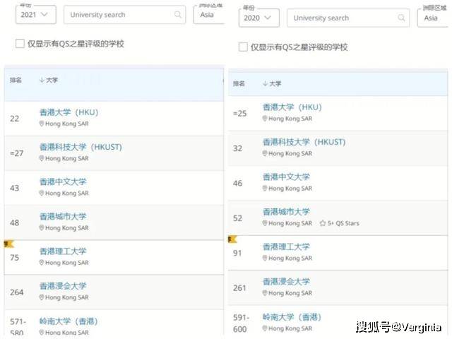 最新QS排名揭晓，背后的温馨小故事引人关注