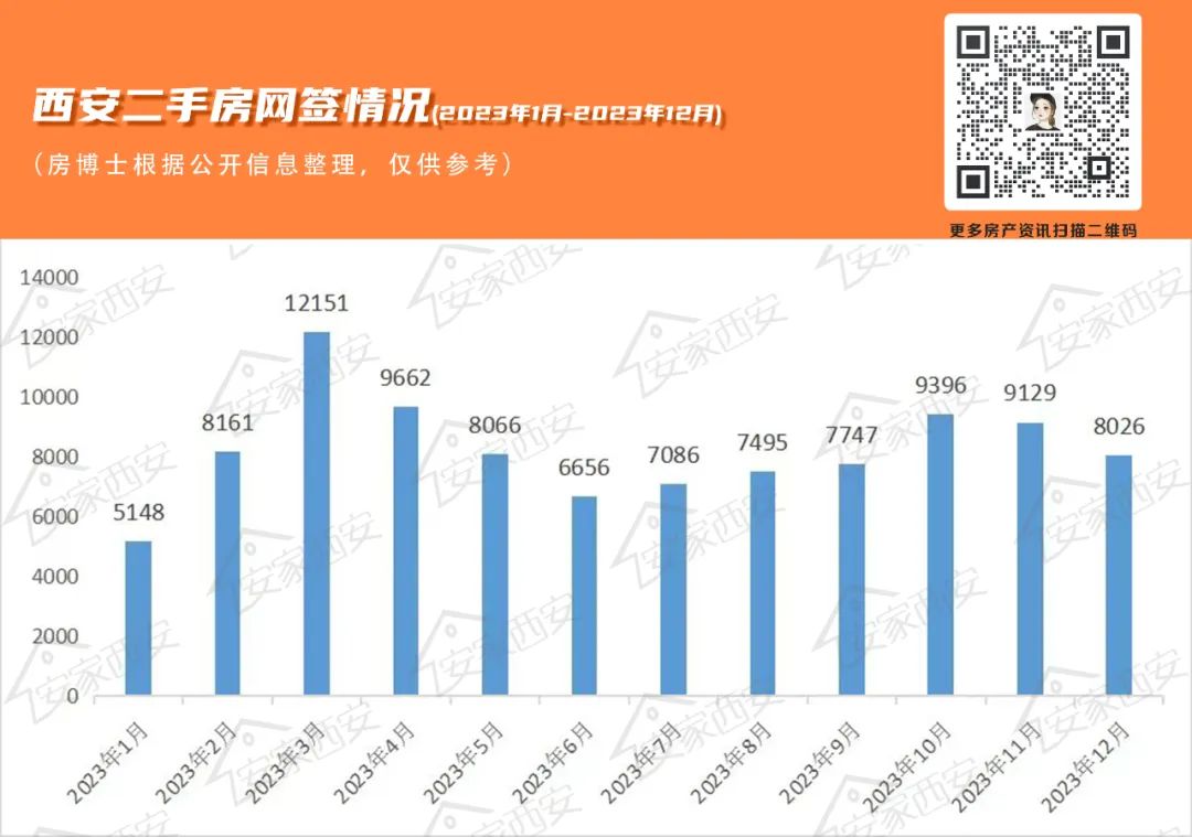 西安最新房价走势，科技驱动房产市场，洞悉未来动态发展