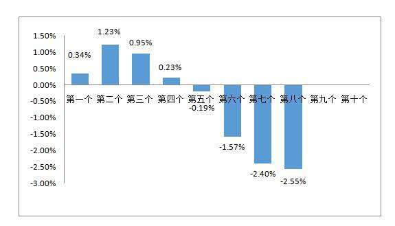 汽油价调整最新消息，时代变迁下的油价波动与影响