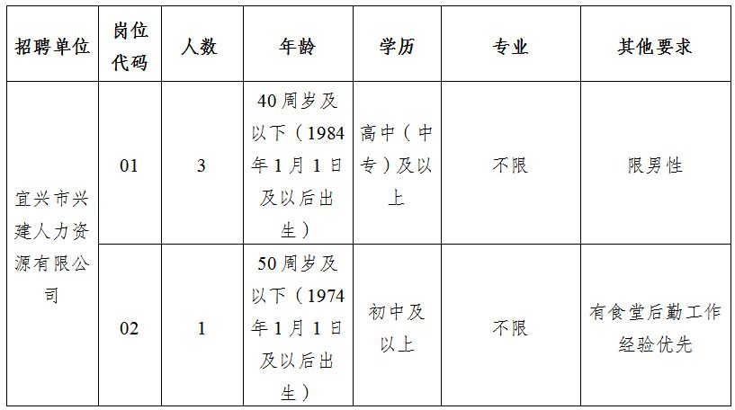 青少年宫 第331页