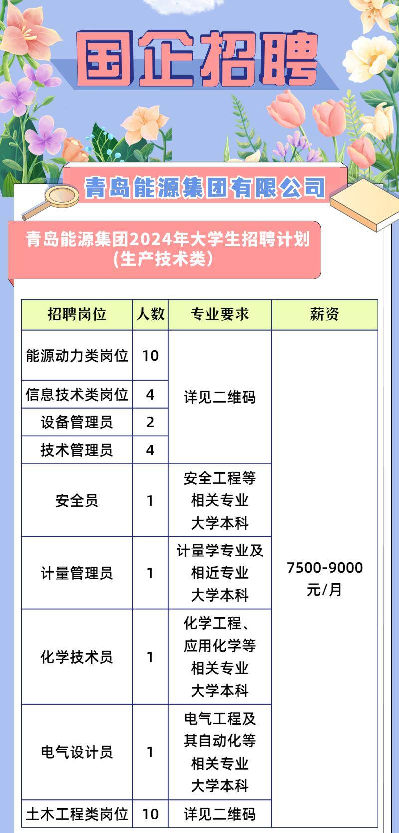 青岛招工最新信息及动态更新