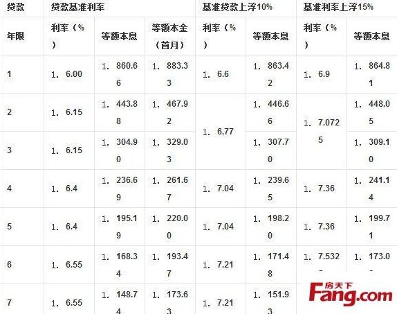 揭秘房贷最新利率，家的温暖与金融故事