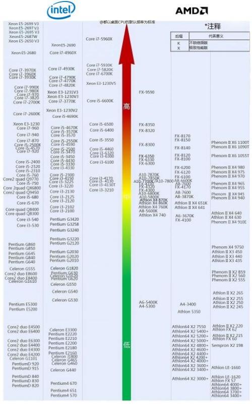 最新显卡天梯,最新显卡天梯排名指南，如何选择适合你的显卡