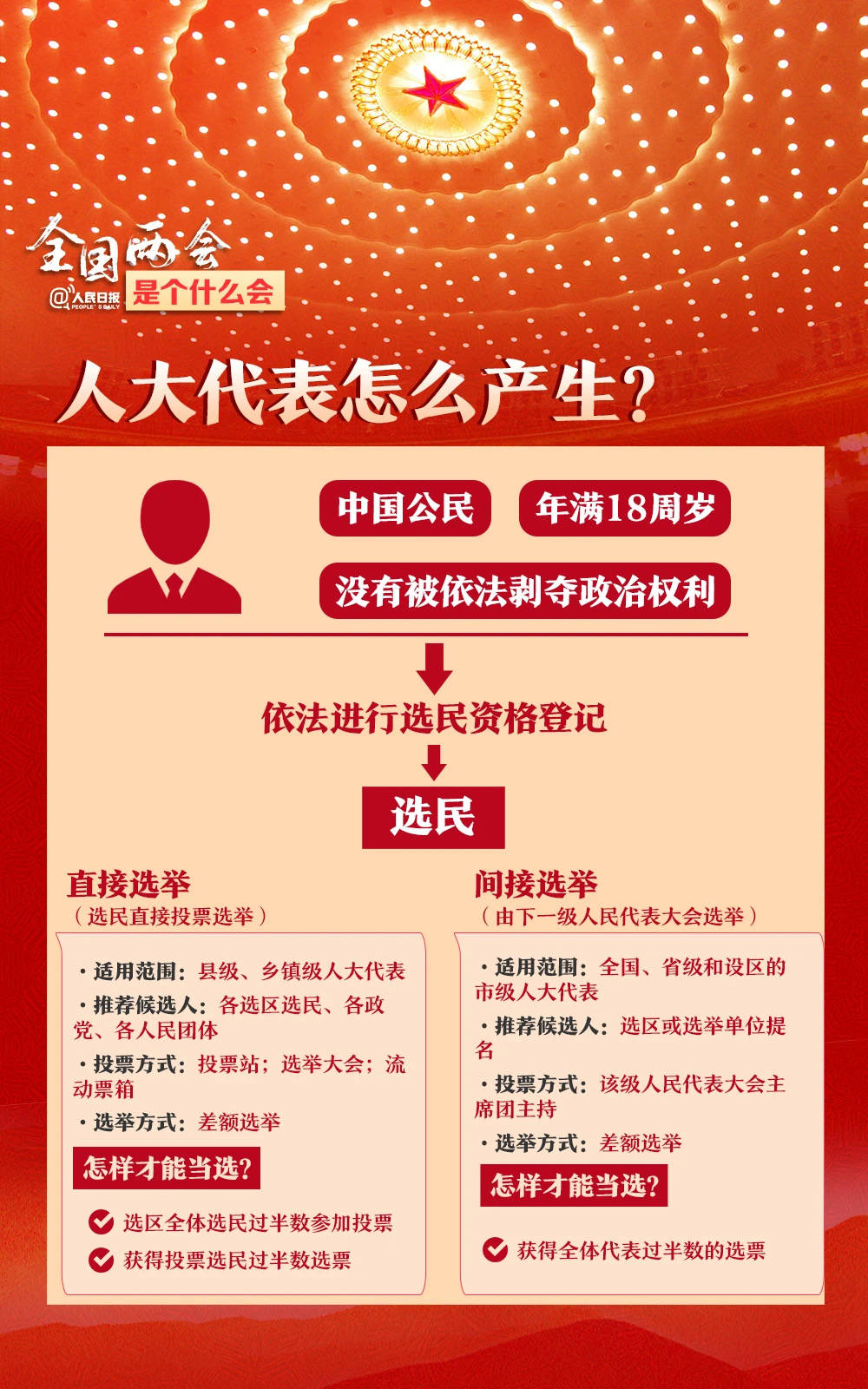 图书馆 第320页