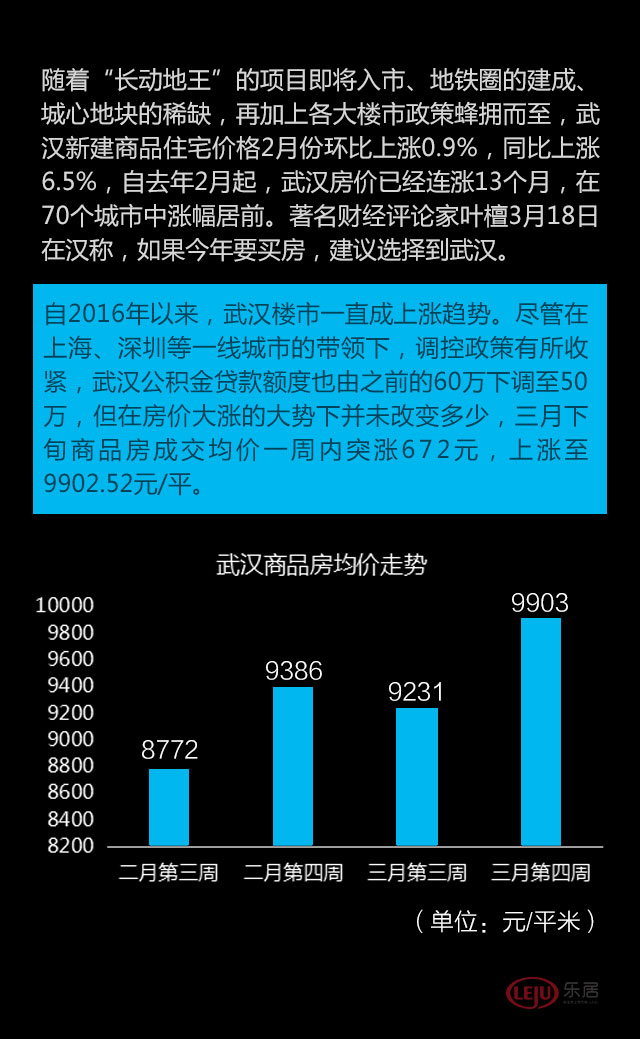 武汉楼盘最新价格揭秘，楼市风云与最新房价走势一览！