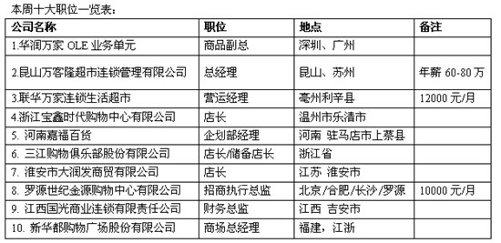 临朐最新招聘信息及热门职位推荐，理想工作等你来！