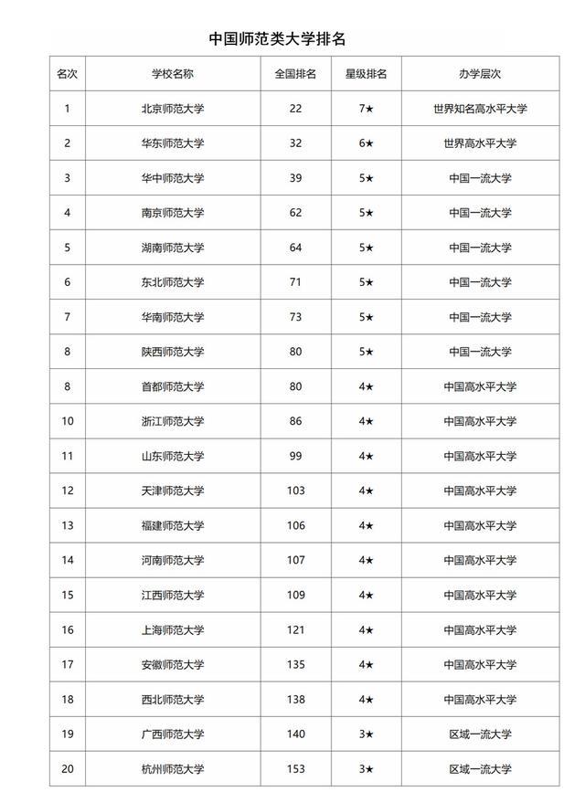 全国最新大学排名及解析概览