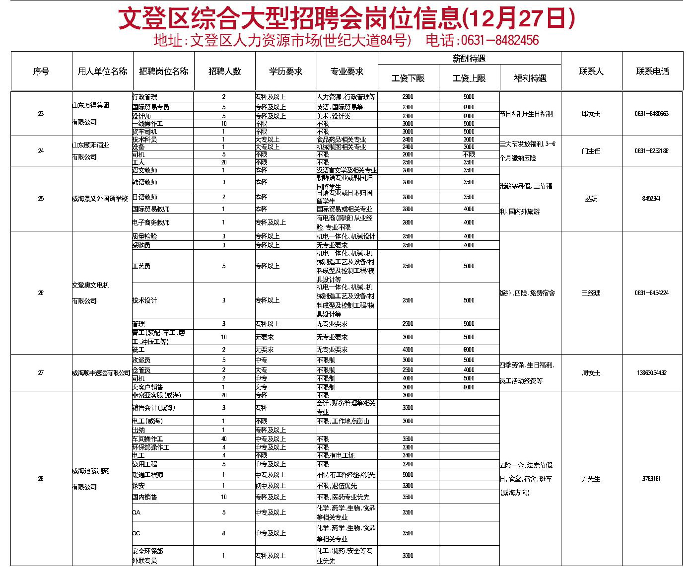 青少年宫 第323页