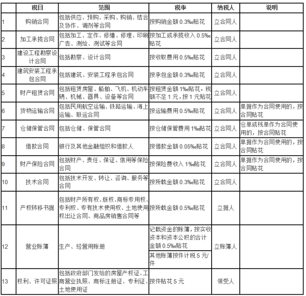 最新印花税税率揭秘，故事中的温馨细节与秘密
