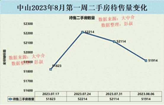青少年宫 第322页