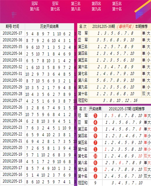 123699港澳彩开奖结果查询,最新碎析解释说法_运动版95.503