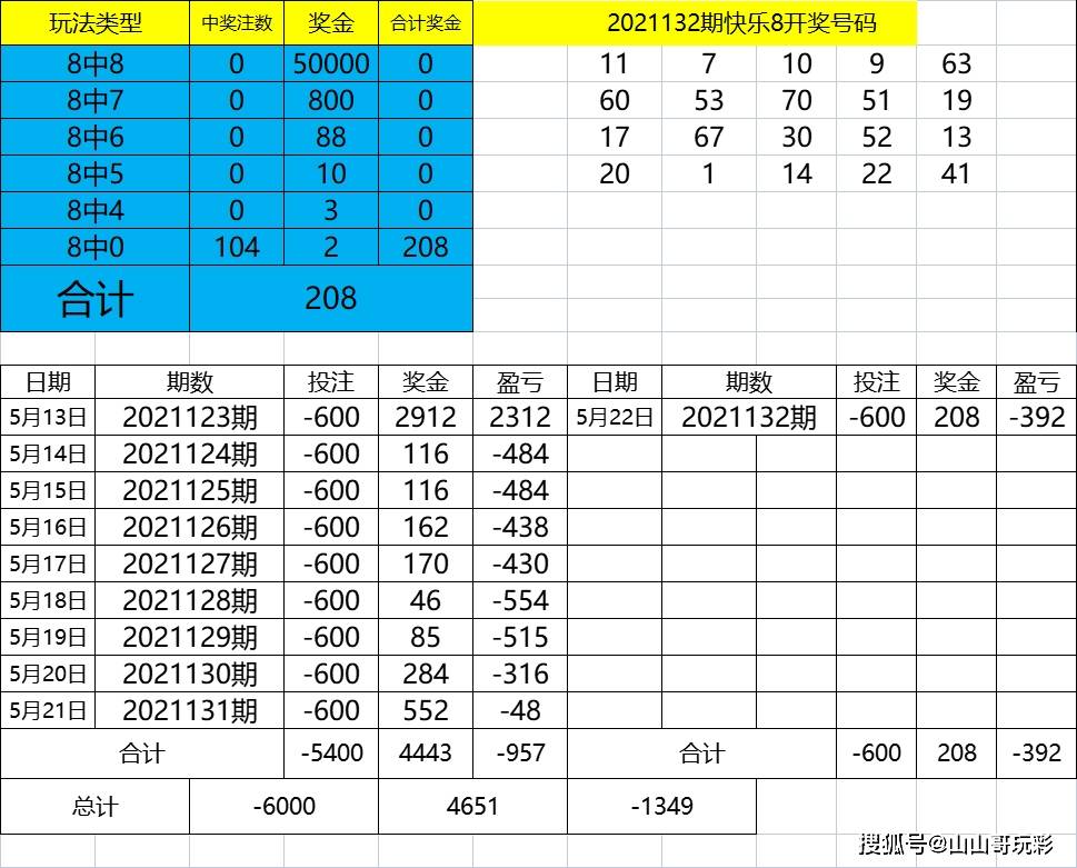2024年新奥特开奖记录查询表,专业调查具体解析_经典版95.375