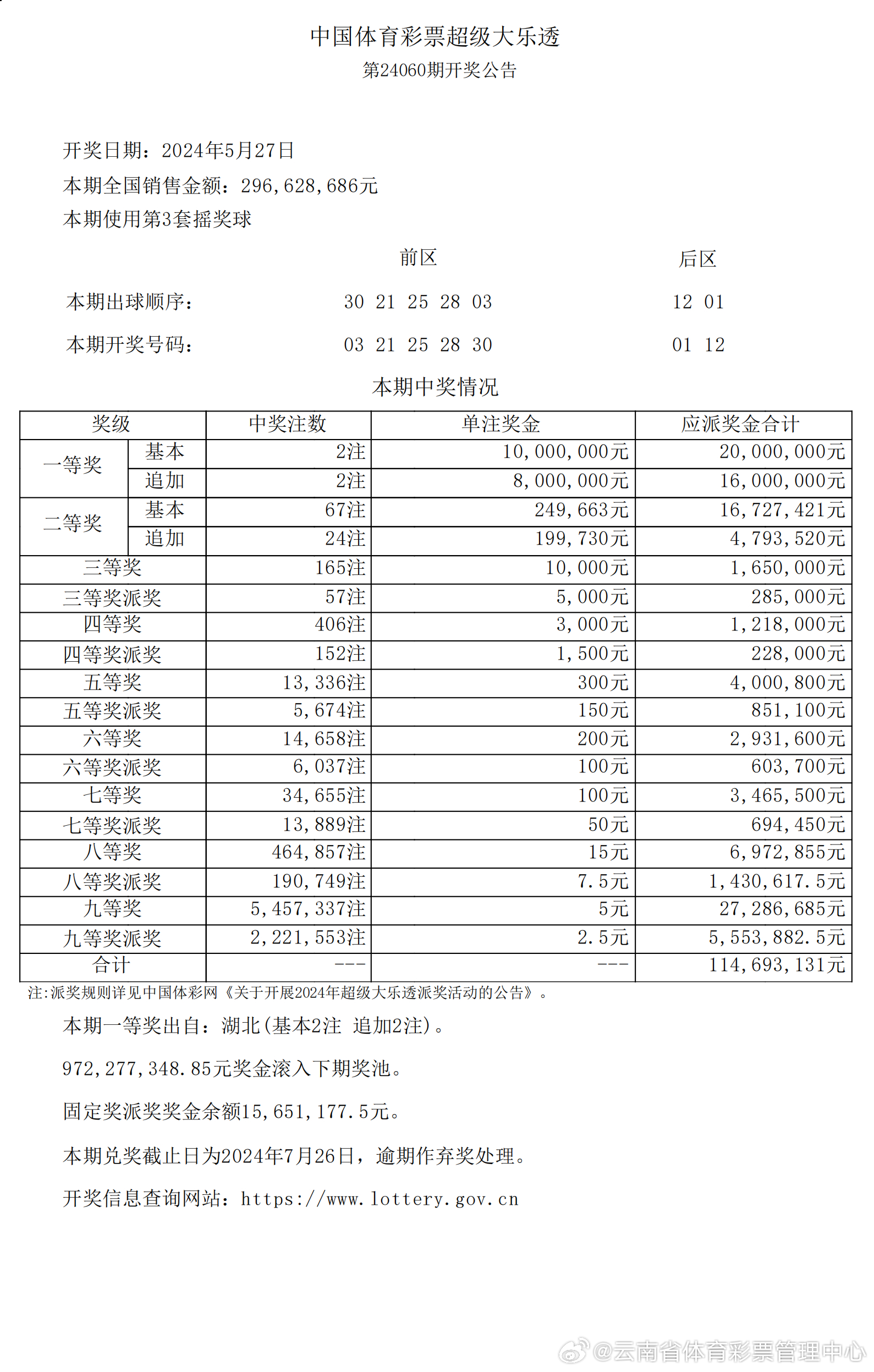 2024年新奥特开奖记录查询表,统计信息解析说明_神念境95.377