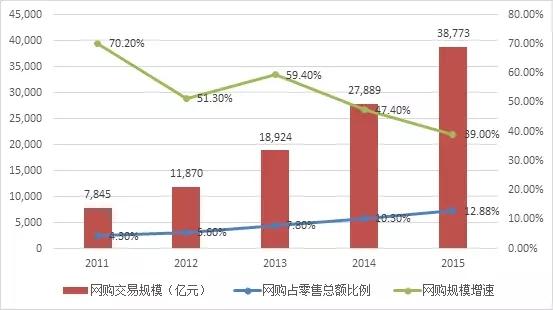 2024年新澳门生肖走势图,统计材料解释设想_交互版95.215