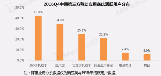 图书馆 第311页