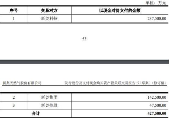 2024新奥原料免费大全,现象分析定义_科技版95.579