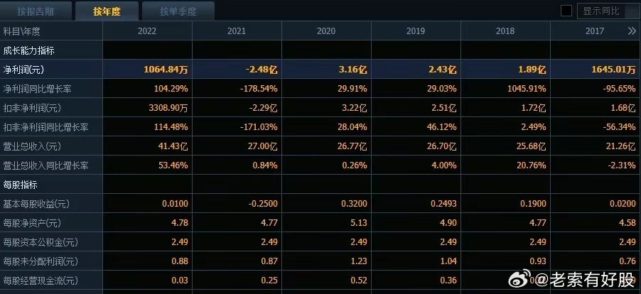 2024新奥开奖记录清明上河图,数据解释说明规划_云端版95.487