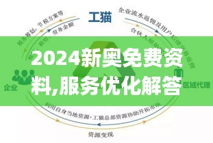 2024新奥精选免费资料,高效运行支持_创造力版95.888