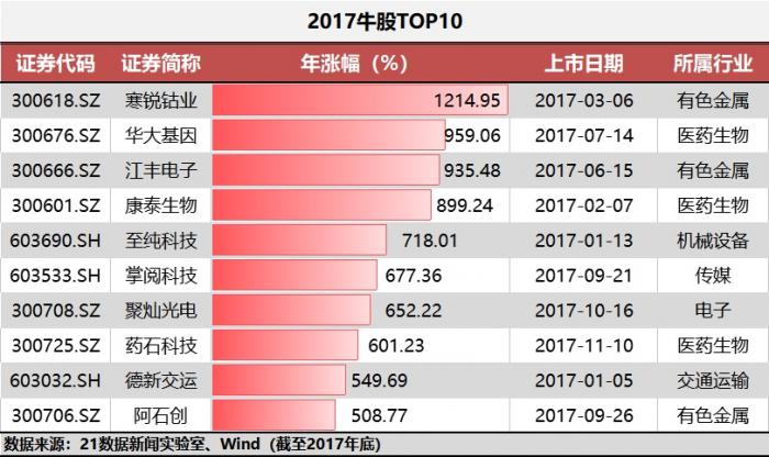 2024澳门特马今晚开奖53期,数据解析引导_锐意版95.518