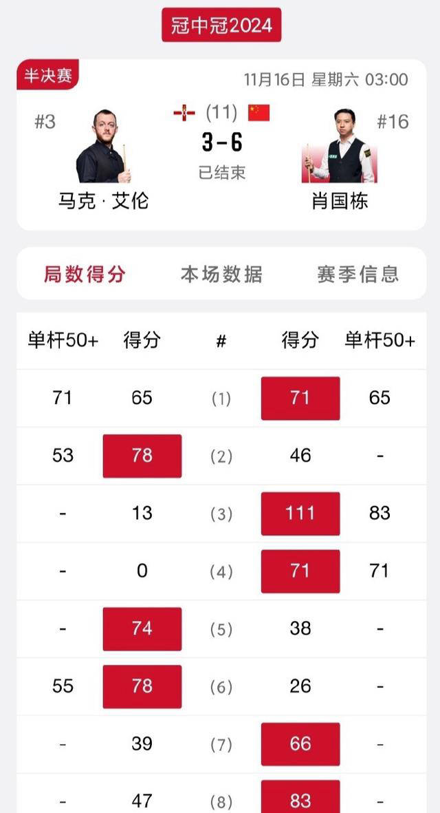 青少年宫 第314页
