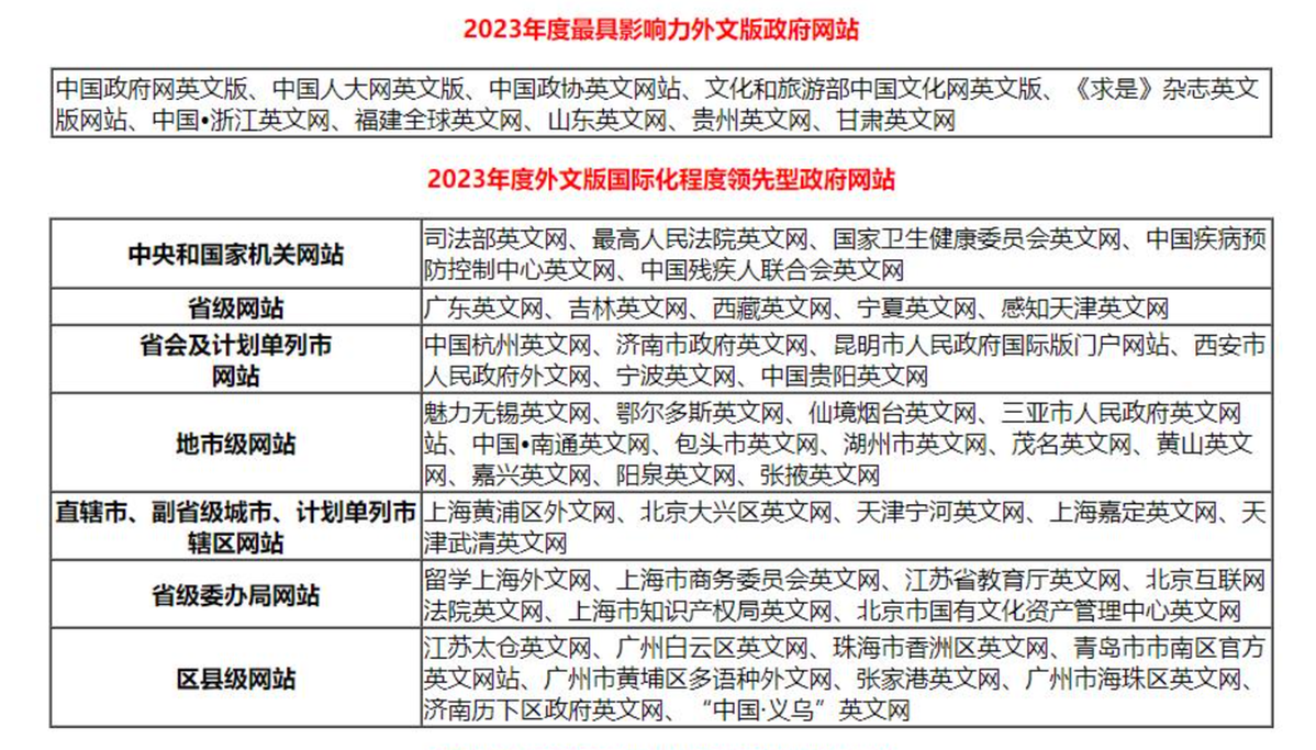 今晚新澳门开奖结果查询9+,实地数据评估分析_媒体宣传版95.511