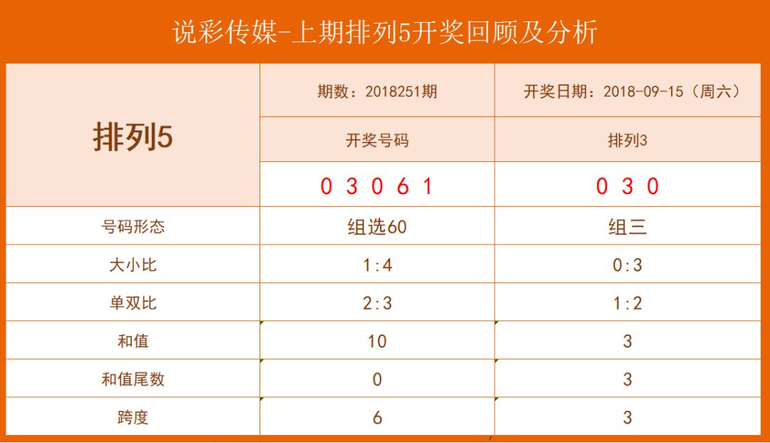 企讯达二肖四码,统计材料解释设想_娱乐版95.633