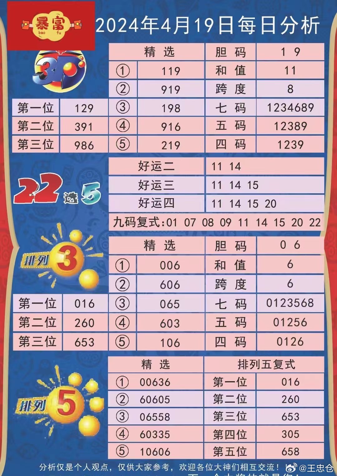 新澳今晚三中三必中一组,自我评价_冷静版95.584