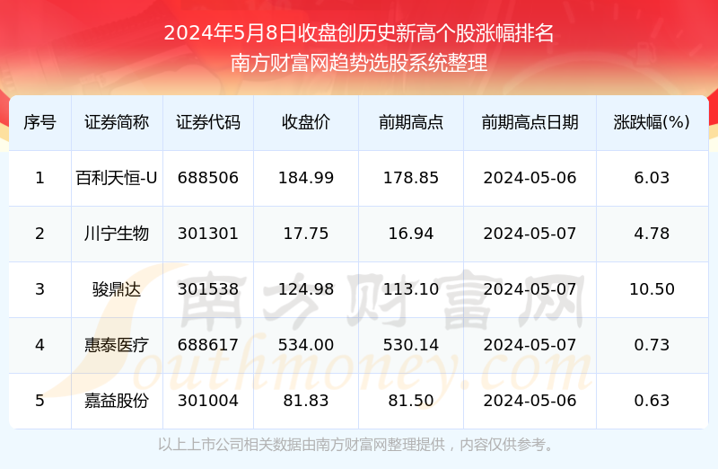 新澳历史开奖记录查询结果今天,标准执行具体评价_精致生活版95.754