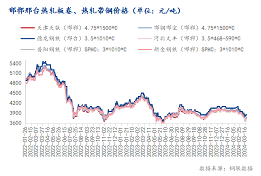 邯郸带钢最新价格动态，洞悉市场变动与商机