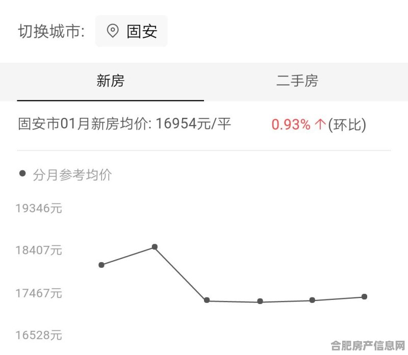 成安最新期房出售现状及前景分析，市场概览与趋势预测